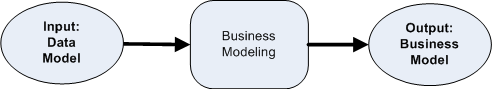 PHP Team Development-business modeling