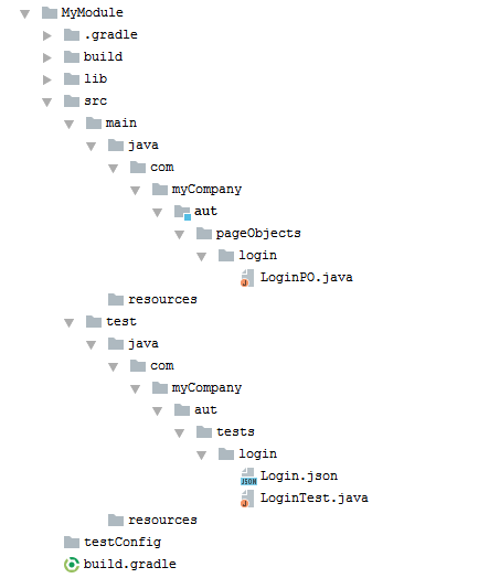 folder structure for an AUT module