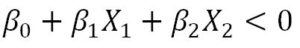 hyperplane equation