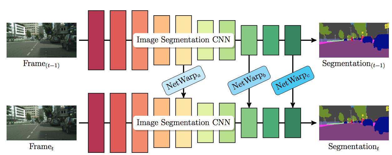 Image segmentation CNN