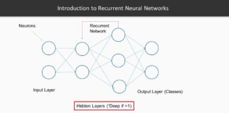 Recurrent neural networks and LSTM