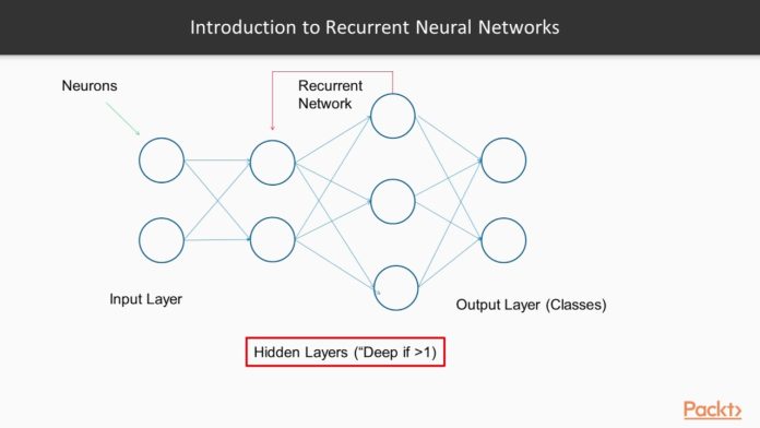 Recurrent neural networks and LSTM
