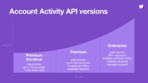 How Twitter's Account Activity API breaks down