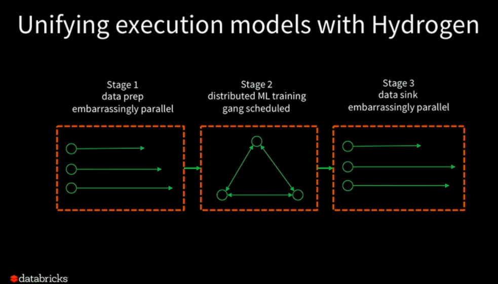 Project Hydrogen - Unified execution model