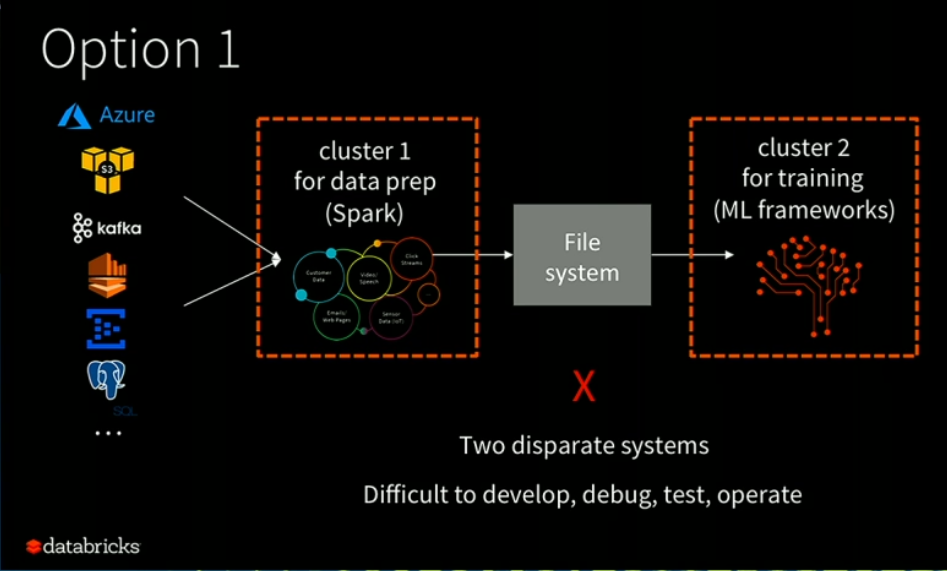 Project Hydrogen - Two clusters (Spark and ML frameworks)