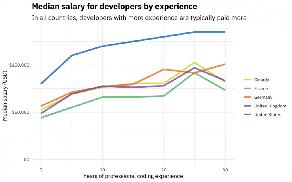 software engineer average salary poland teleoprt