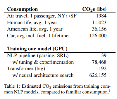 energy consumption of AI