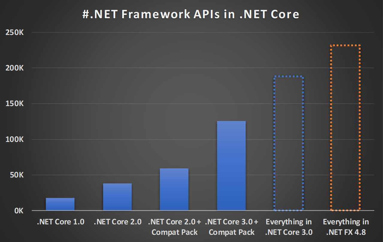 .NET Framework API